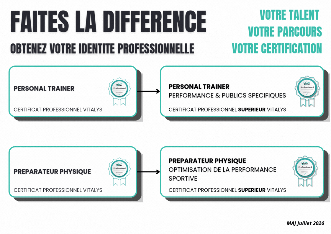 formation coach sportif